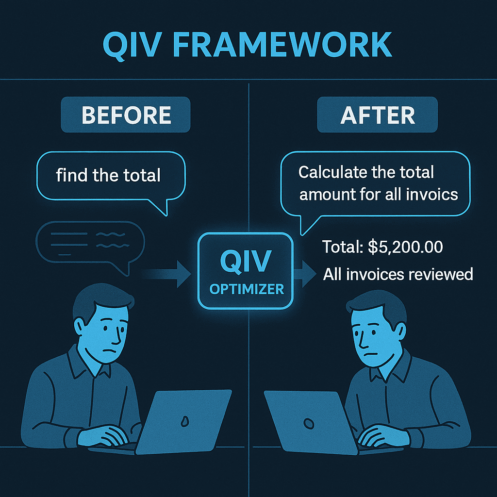 QIV Framework