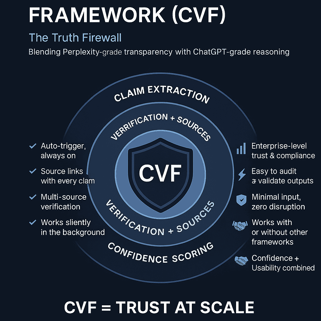Claim Verification Framework (CVF)