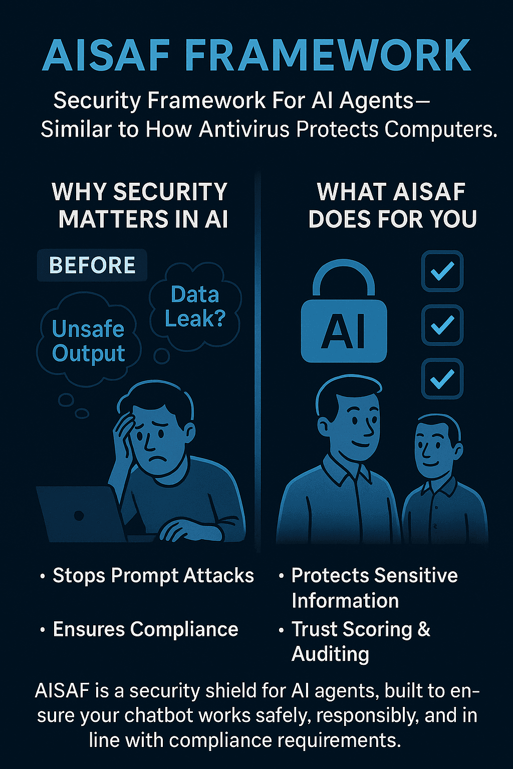 AISAF Framework