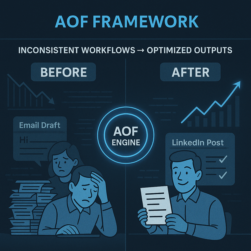 AOF Framework